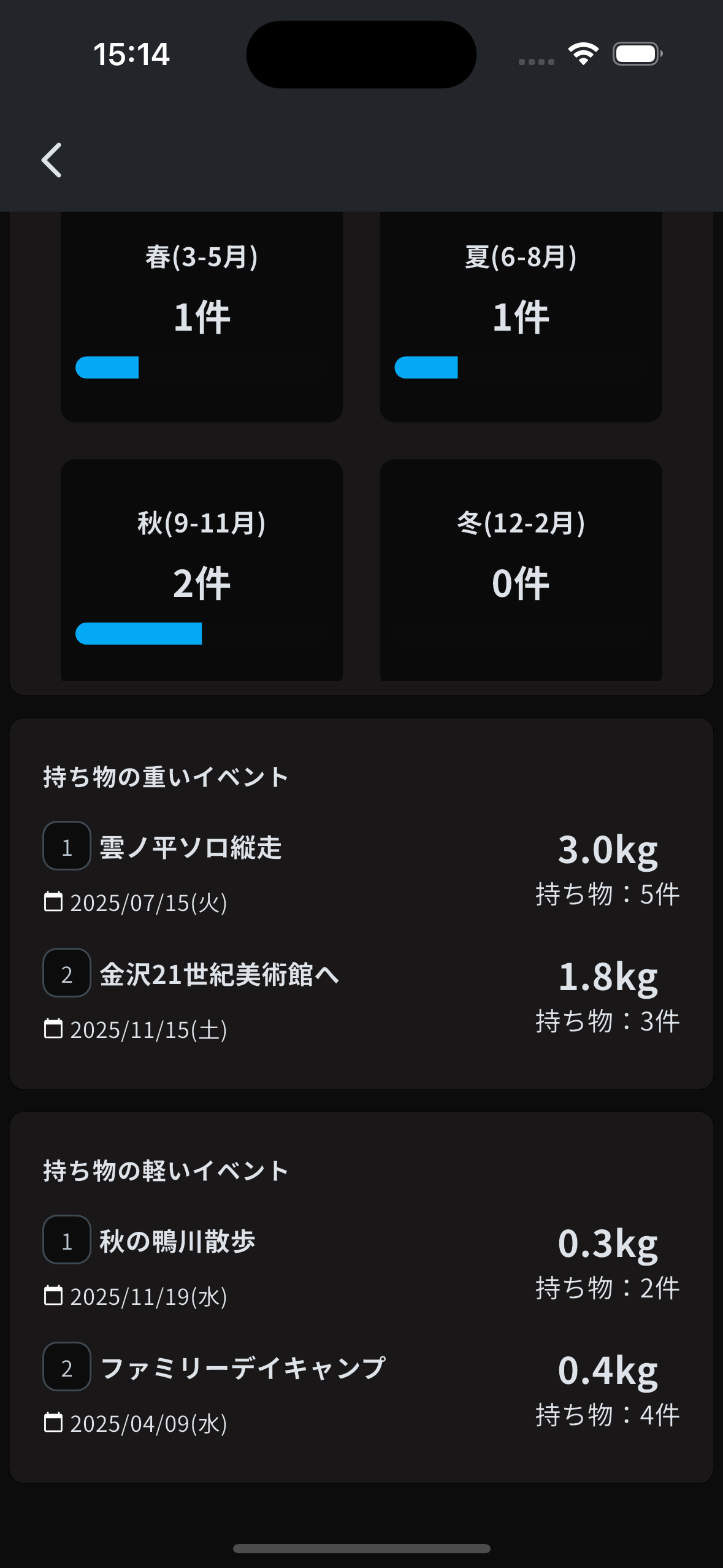 イベント統計機能の追加のスクリーンショット 2