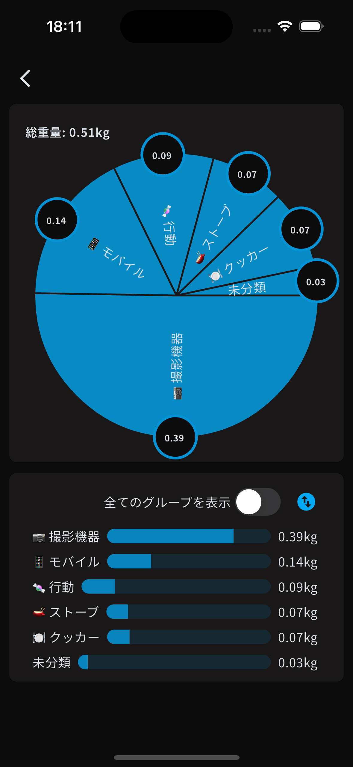 統計画面