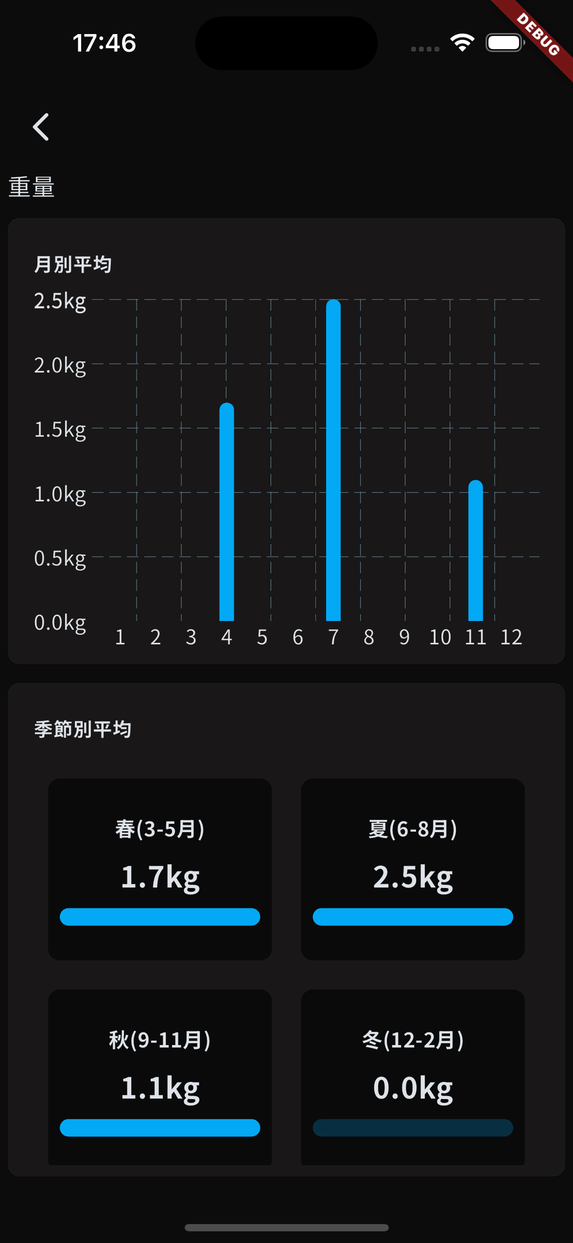持ち物の分析のスクリーンショット